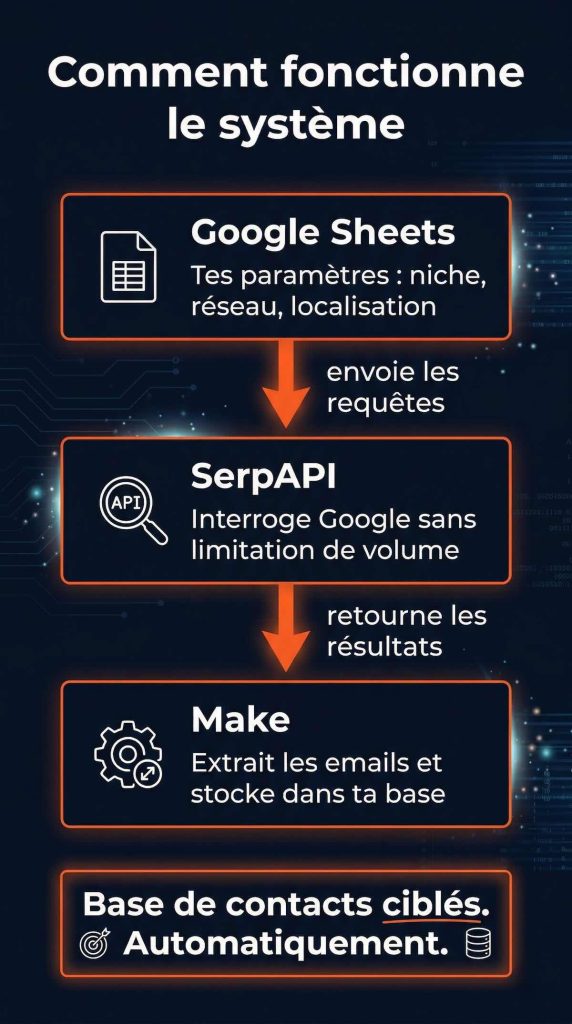 Comment fonctionne le système Google Dorking influenceurs — Influence Network Hacker
