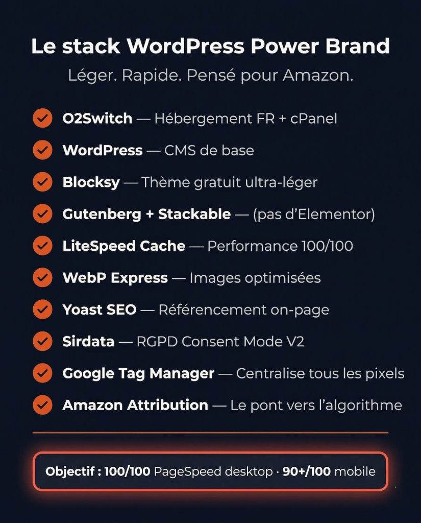 Checklist du stack WordPress Power Brand : O2Switch, Blocksy, Gutenberg, LiteSpeed Cache, Sirdata RGPD Consent Mode V2, Google Tag Manager, Amazon Attribution — objectif PageSpeed 100/100 desktop