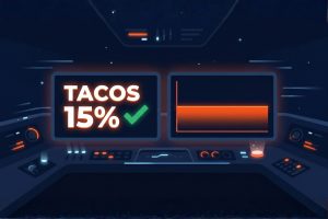 Deux écrans dans un cockpit : à gauche TACOS 15% avec une coche verte, à droite une ligne de ranking organique parfaitement plate — illustration du décalage entre un TACOS stable et un organique immobile