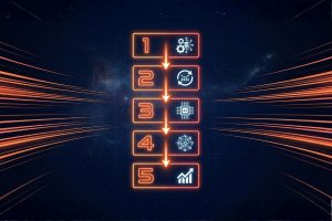 Schéma des 5 zones de configuration d'un GPT personnalisé ChatGPT : instructions, base de connaissances, capacités, conversation starters et actions Zapier